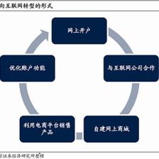 借鑒日本互聯(lián)網(wǎng)券商經(jīng)驗，內(nèi)地券商在互聯(lián)網(wǎng)銷售領(lǐng)域的補(bǔ)強(qiáng)路徑